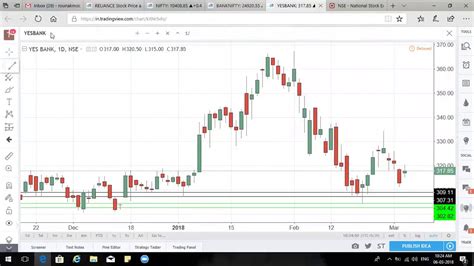 NSE Nifty 50 Index Today .